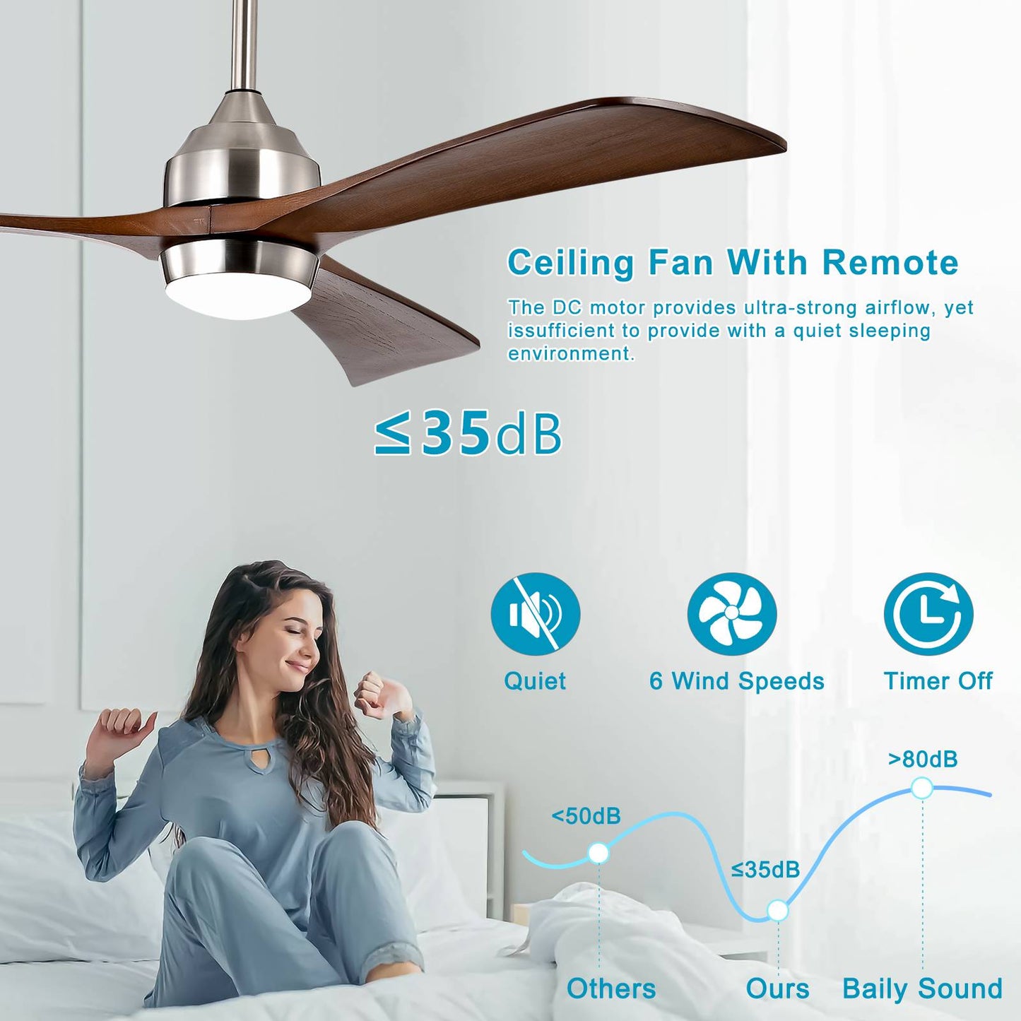 Melysen 52" Ceiling Fan with Lights Remote Control,Quiet DC Motor 3 Wood Blade Ceiling Fans 6 Speed Levels,Reversible Ceiling Fan, for Patio Living Room, Bedroom, Office,Indoor.(Stain nickel + Walnut )