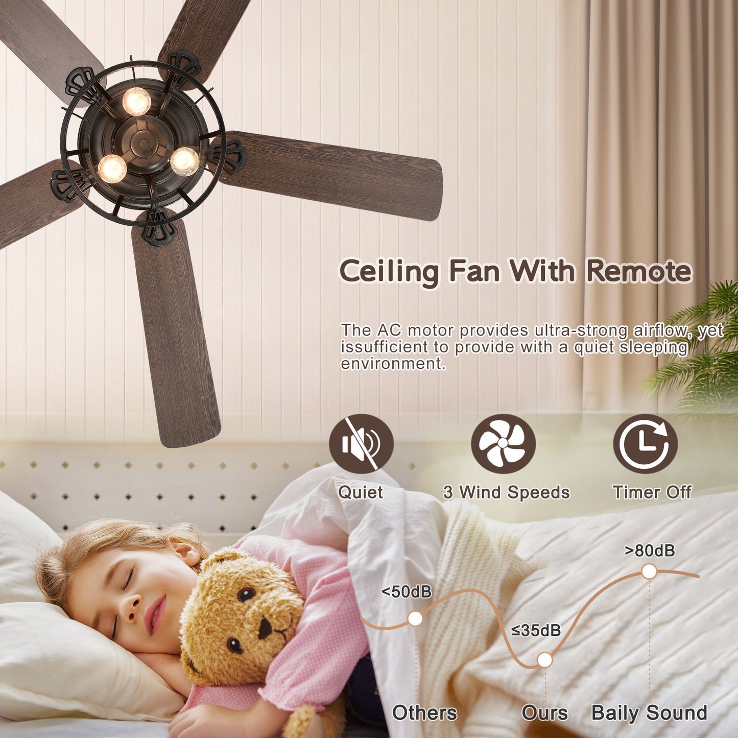 Melysen 52" Farmhouse Ceiling Fan with Lights, 52 Inch Industrial Cage Ceiling Fan Light, Indoor Outdoor Ceiling Fan with Remote, Reversible AC Motor for Farmhouse Patios Bedroom Garage 3&E26 -Matte Blac